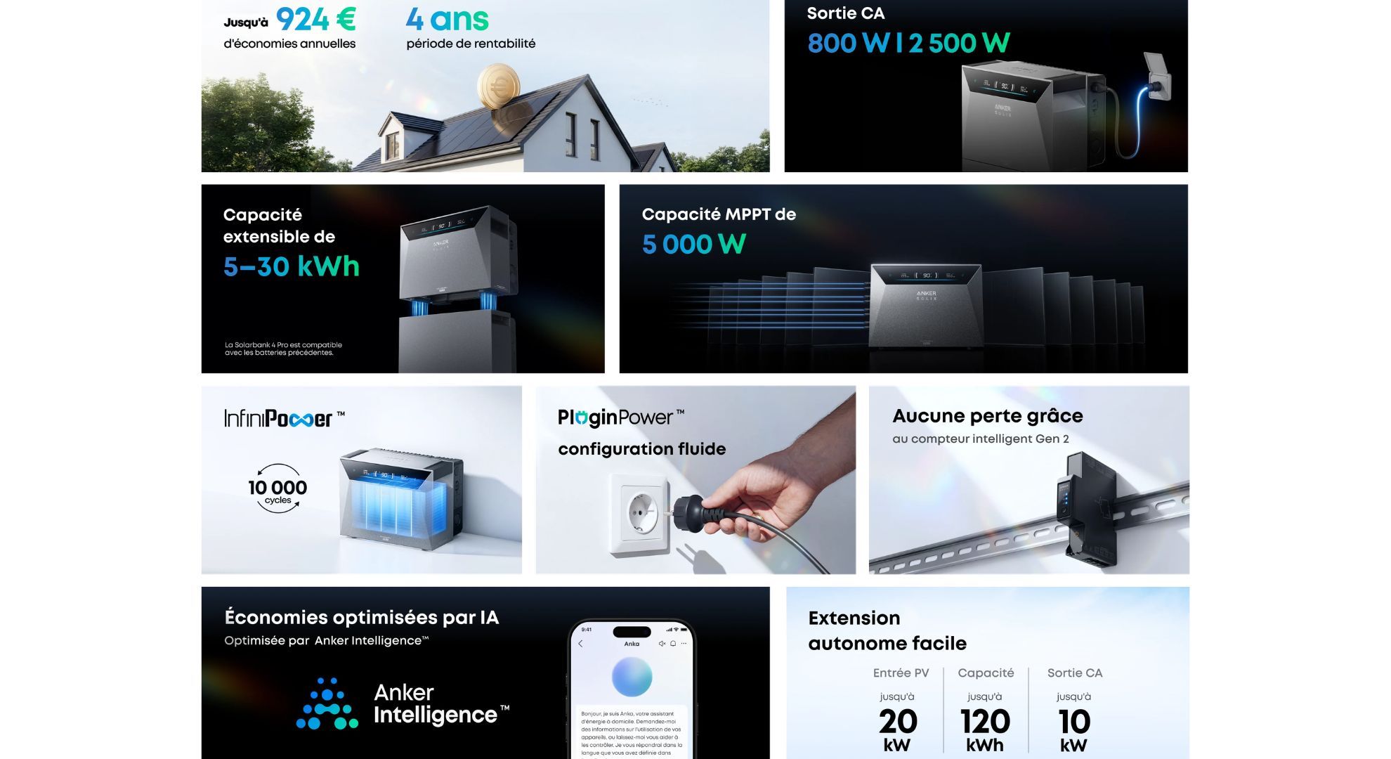 Anker solix Solarbank 4 E5000 Pro