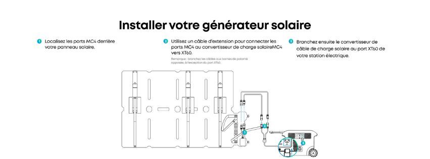 Installation g&eacute;n&eacute;rateur solaire Solix PS100X