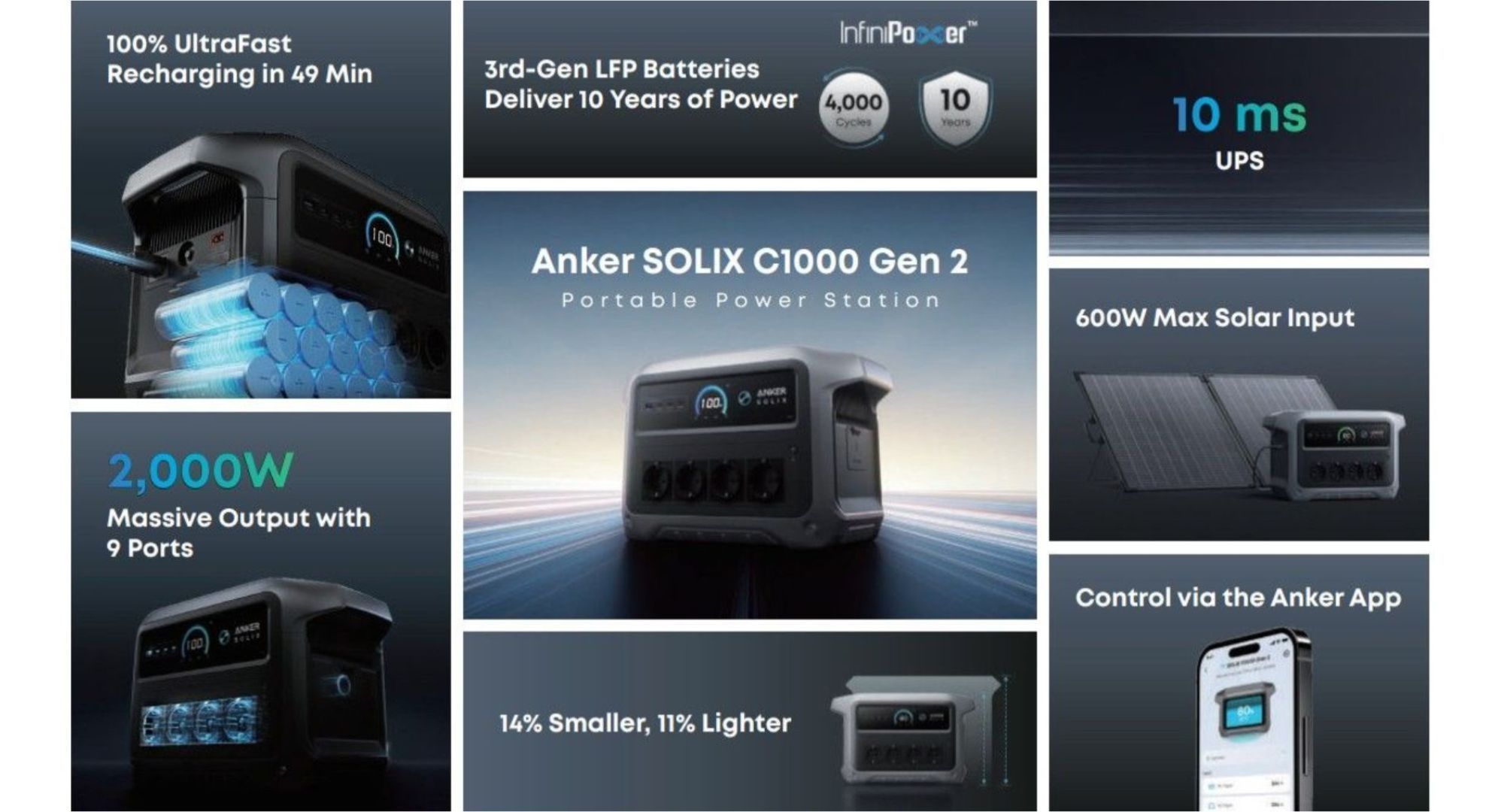 info C1000gen 2
