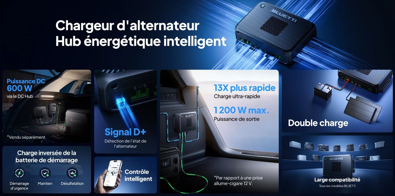 BLUETTI - Charger 2 - Chargeur DC double 1200 W