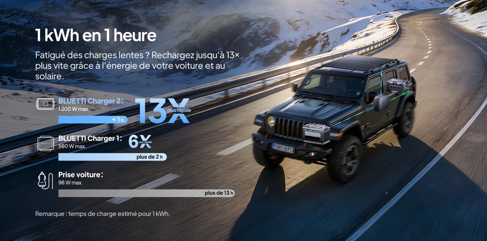 BLUETTI - Charger 2 - Chargeur DC double 1200 W