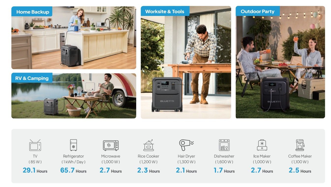 BLUETTI - BATTERIE Elite 320 - 1800 W / 3200 Wh