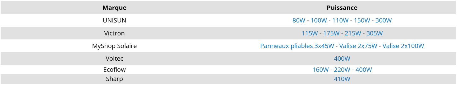 ECOFLOW DELTA 3 MAX - 2400 W /2048 Wh