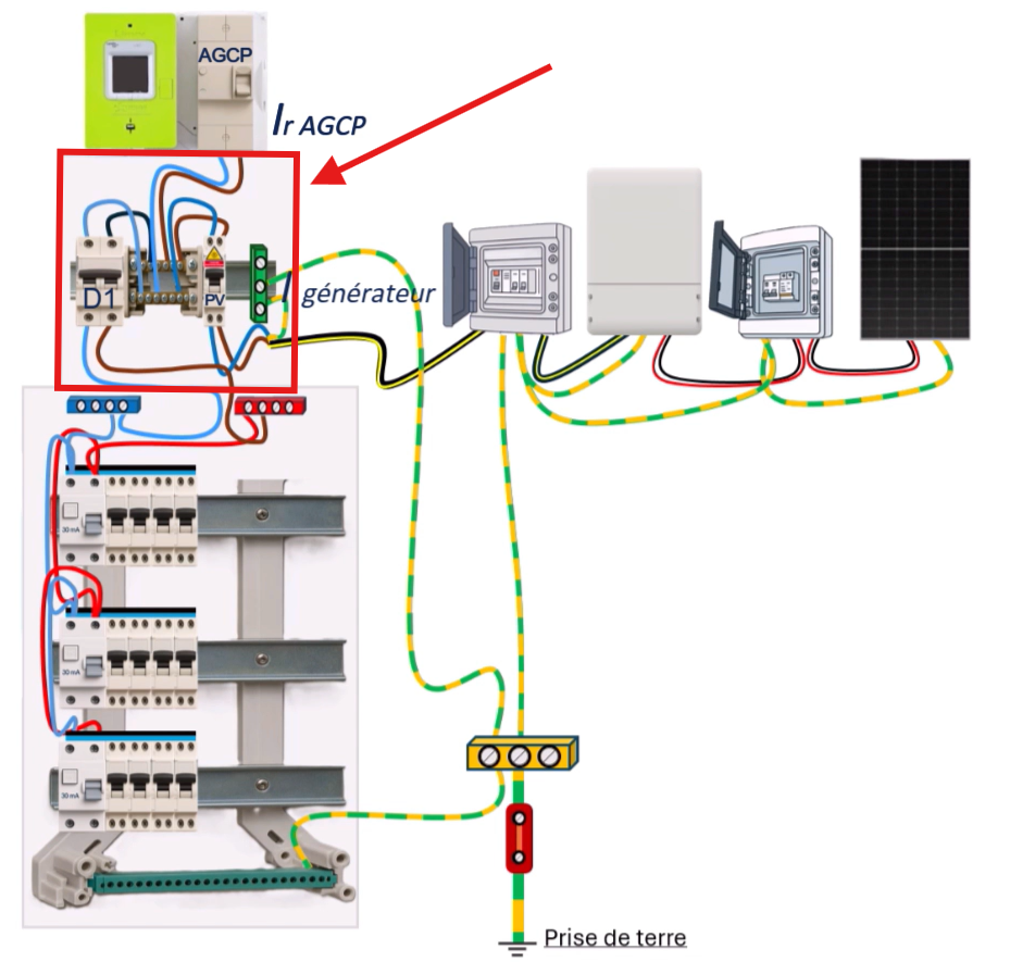 Coffret de protection AC NFC 15-100 - Monophase