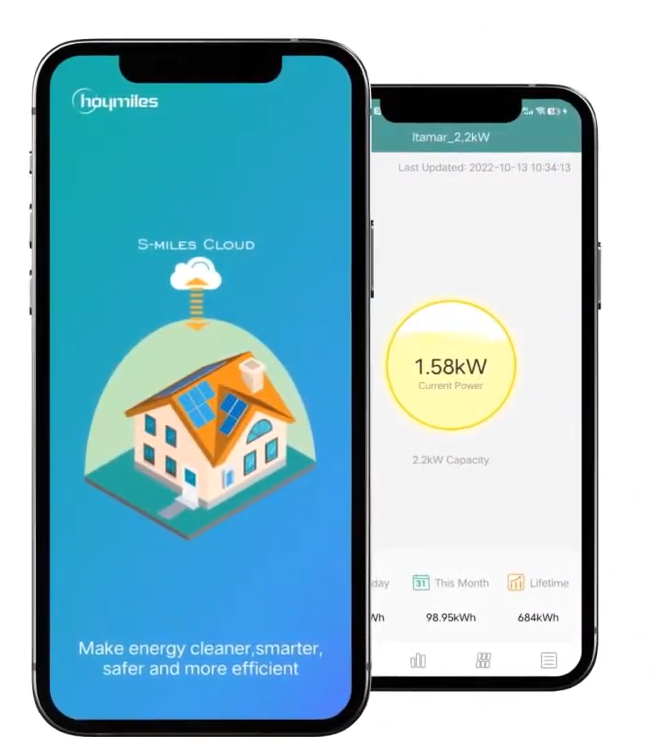 Hoymiles - Micro-onduleur Hiflow 1000 Pro
