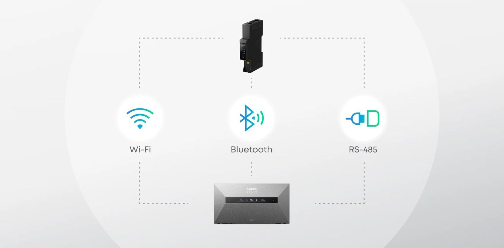 anker - compteur intelligent gen 2 - connectivité