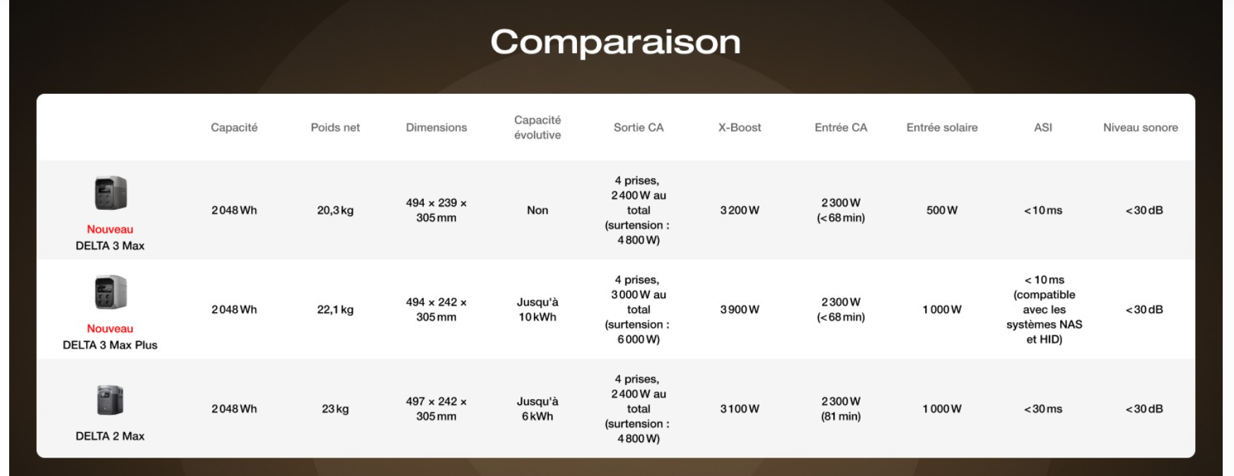 ECOFLOW DELTA 3 MAX Plus - 3000 W /2048 Wh