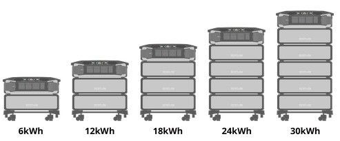 EcoFlow - DELTA Pro Ultra - Kit onduleur + batterie