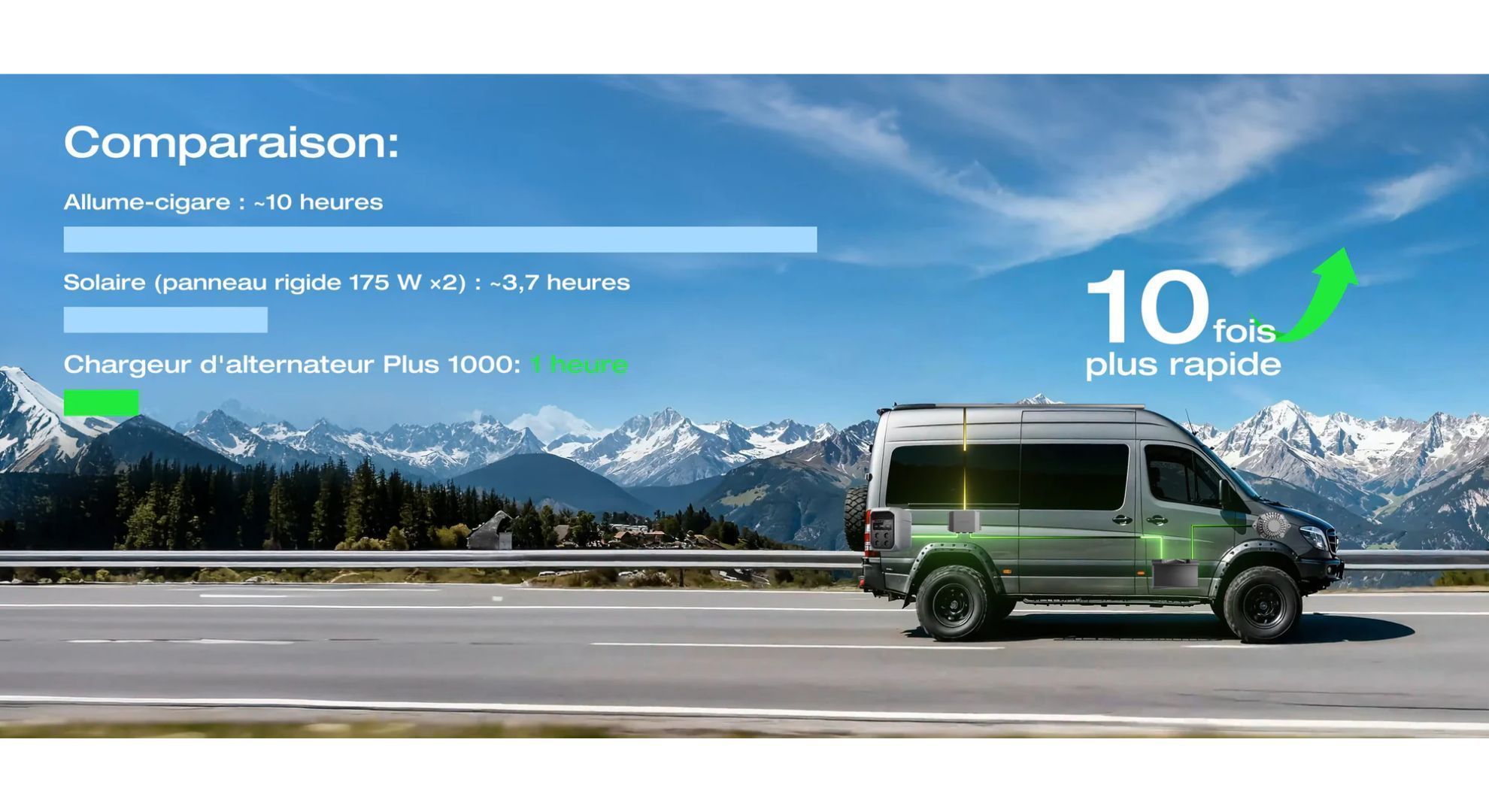 comparaison chargeur 1000W