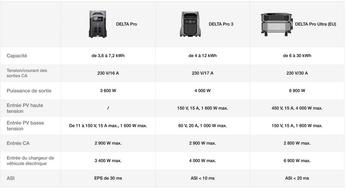 EcoFlow - DELTA Pro Ultra - Kit onduleur + batterie