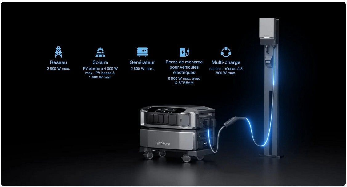 EcoFlow - DELTA Pro Ultra - Kit onduleur + batterie