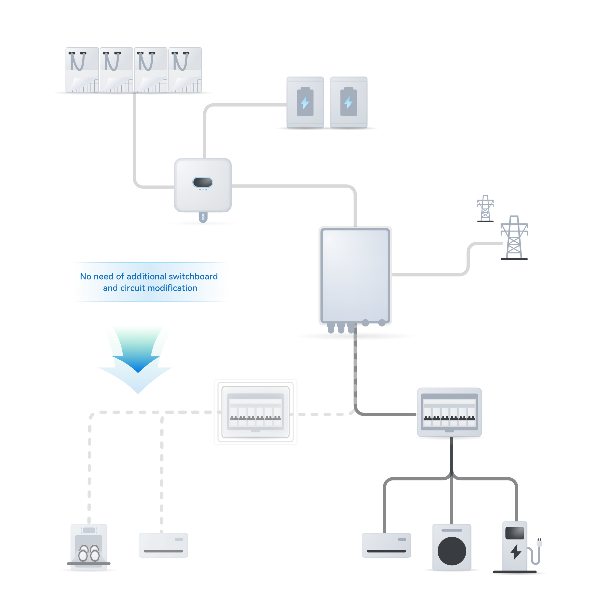 Huawei - SmartGuard - monophasé