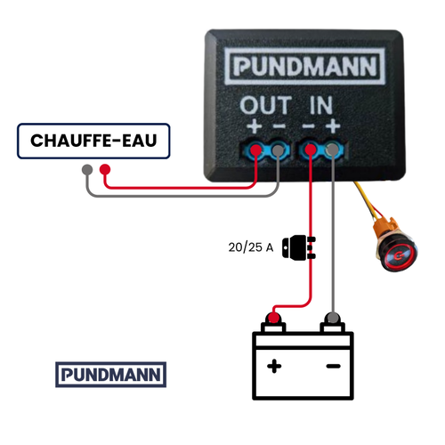 Pundmann - RelaisBOARD - 12V