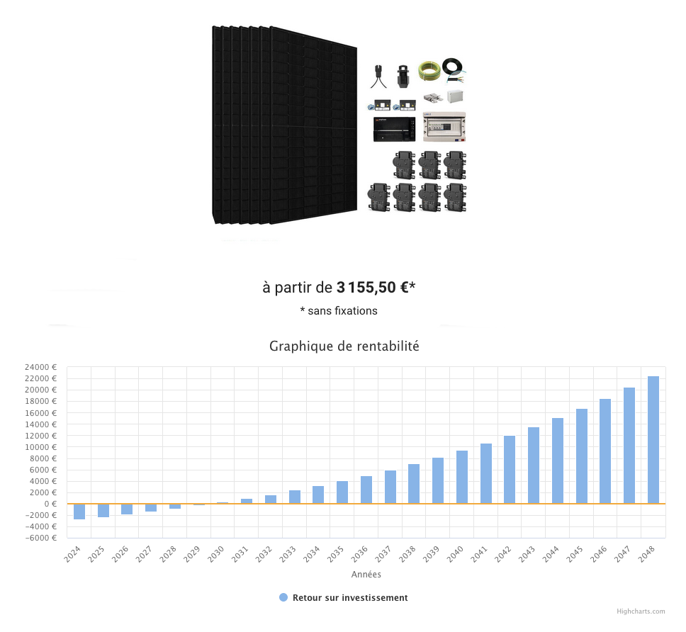 &Eacute;tude d&rsquo;autoconsommation personnalis&eacute;e r&eacute;alis&eacute;e par MyShop Solaire