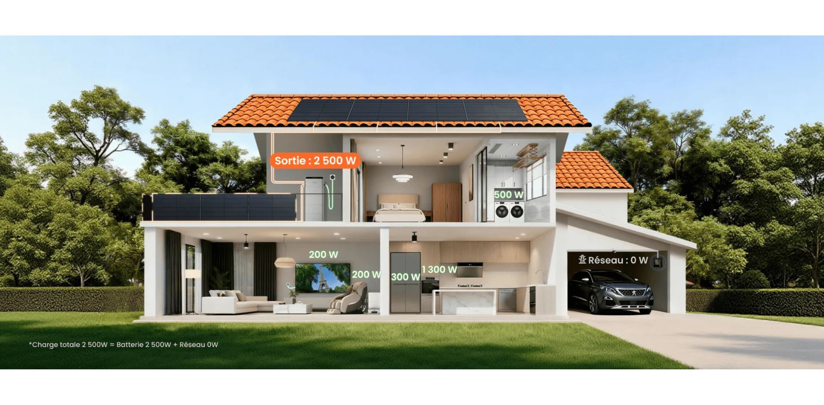Solarvault Pro Max - puissance